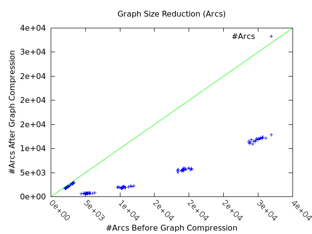 graph reduction (arcs)