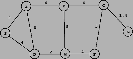 \begin{figure}\centerline{\psfig{figure=net1.ps,width=10cm}}\end{figure}