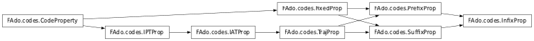 Inheritance diagram of InfixProp
