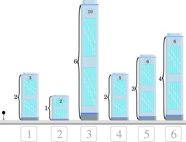 Skyline