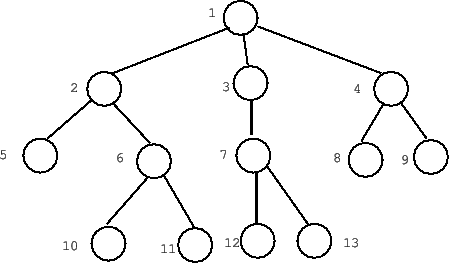 \begin{figure}\centerline{\psfig{figure=arv2.ps,width=10cm}}\end{figure}