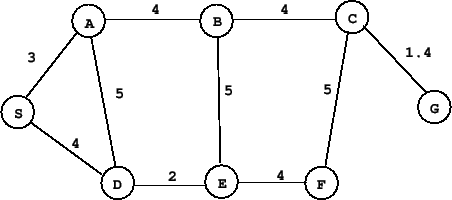 \begin{figure}\centerline{\psfig{figure=net1.ps,width=10cm}}\end{figure}