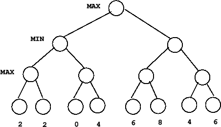 \begin{figure}\centerline{\psfig{figure=tree1.ps}}\end{figure}