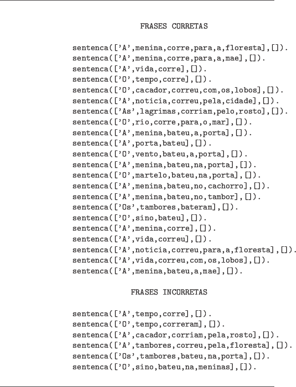 \begin{figure}\hrulefill
\begin{center}
\begin{verbatim}FRASES CORRETASsen...
...O',sino,bateu,na,meninas],[]).\end{verbatim}
\end{center}\hrulefill
\end{figure}