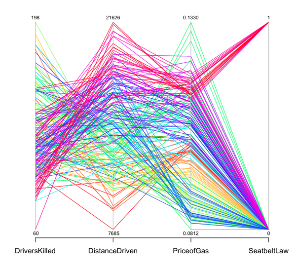 Image parallelPlot