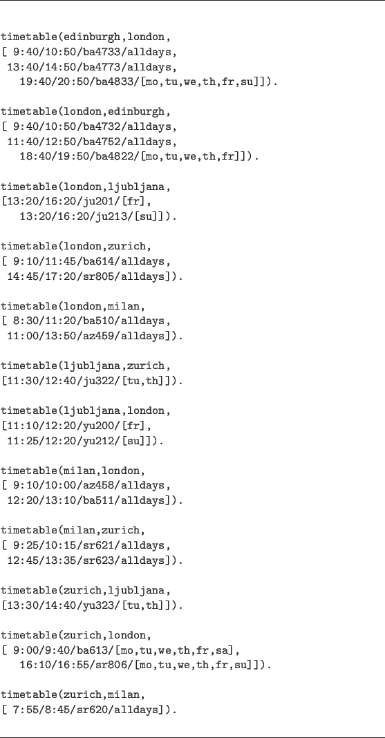 \begin{figure}\hrulefill
\begin{center}
\begin{verbatim}timetable(edinburgh,lo...
...
[ 7:55/8:45/sr620/alldays]).\end{verbatim}
\end{center}\hrulefill
\end{figure}