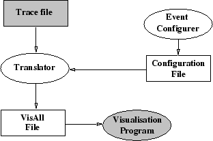 \begin{figure}
\centerline {\psfig{figure=figs/v1new.ps,width=7cm}}\end{figure}