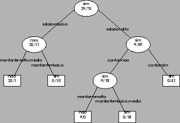 \resizebox{10cm}{!}{\includegraphics{arvore.eps}}
