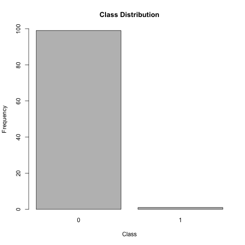 plot of chunk unnamed-chunk-4