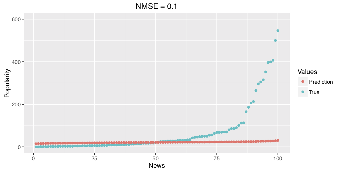 plot of chunk unnamed-chunk-2