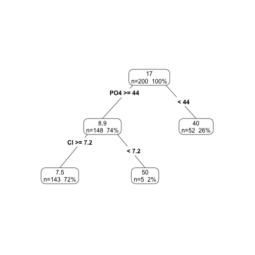 plot of chunk unnamed-chunk-21