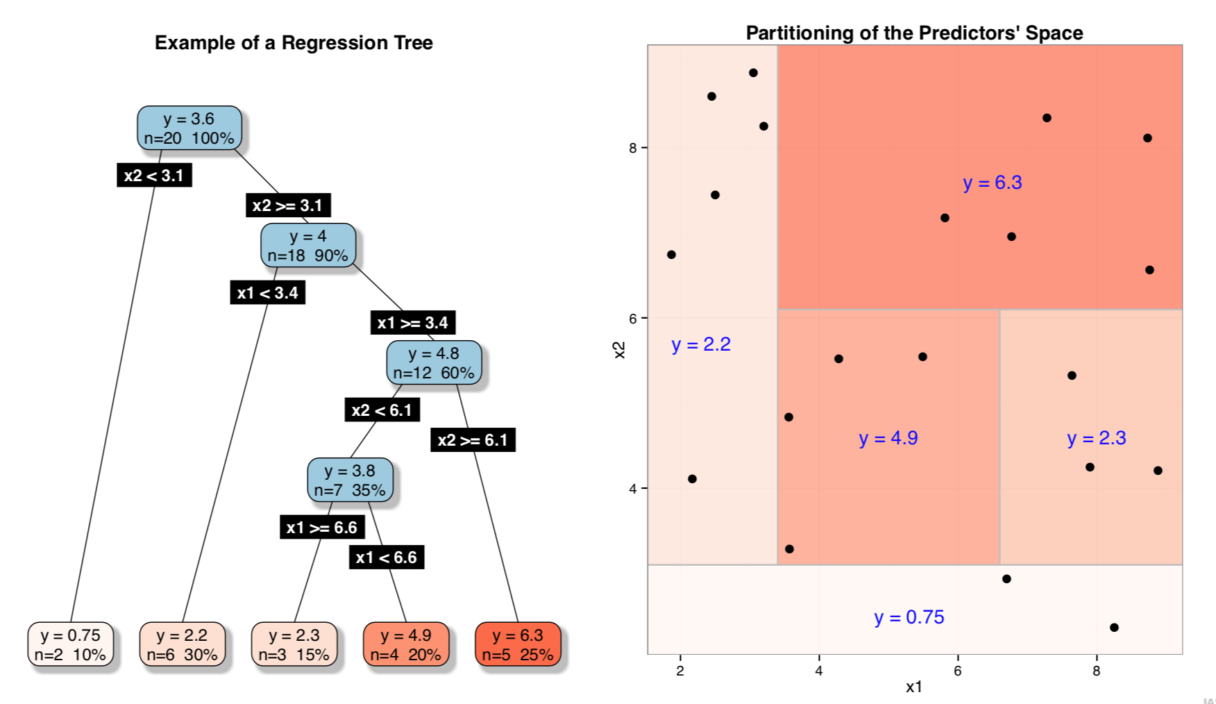 plot of chunk unnamed-chunk-12