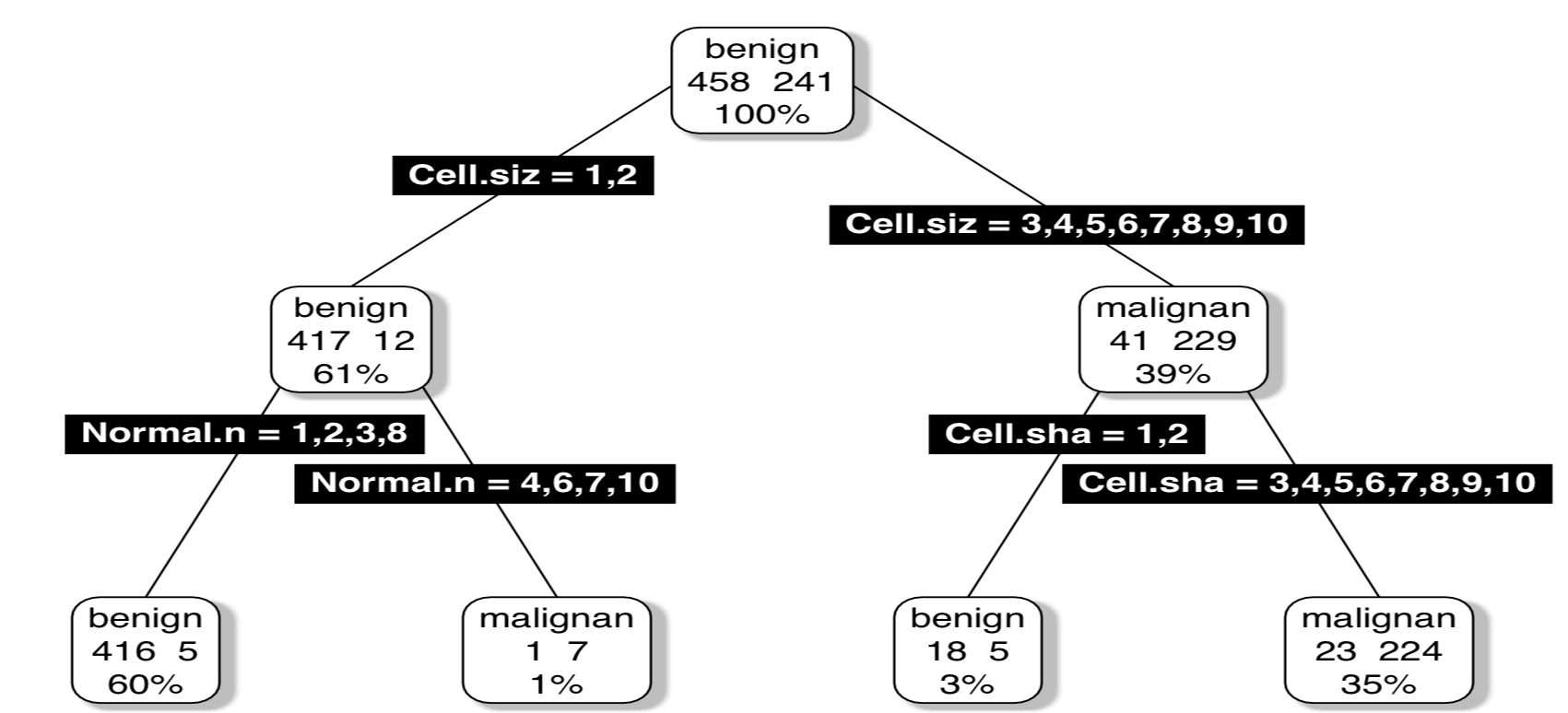 plot of chunk unnamed-chunk-13