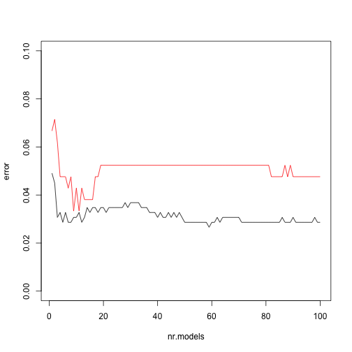plot of chunk unnamed-chunk-15