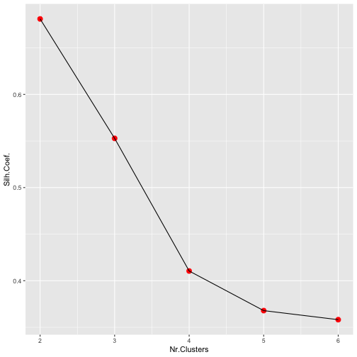 plot of chunk unnamed-chunk-25
