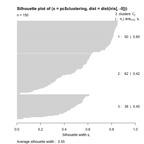 plot of chunk unnamed-chunk-28