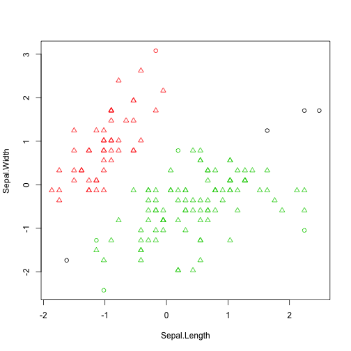 plot of chunk unnamed-chunk-33