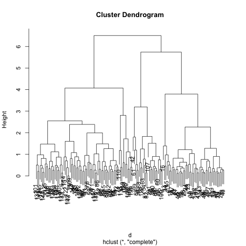 plot of chunk unnamed-chunk-39