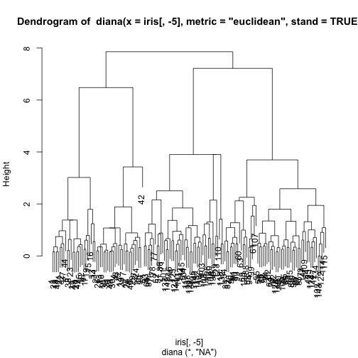 plot of chunk unnamed-chunk-43