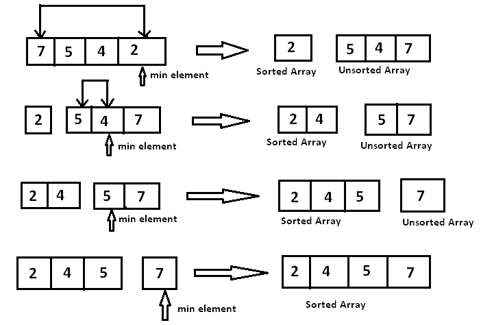 AULA 2 Algoritmos de Busca e Ordenação - Estrutura de Dados I