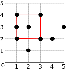 Jogar C-Quadrado: Todos os quadrados