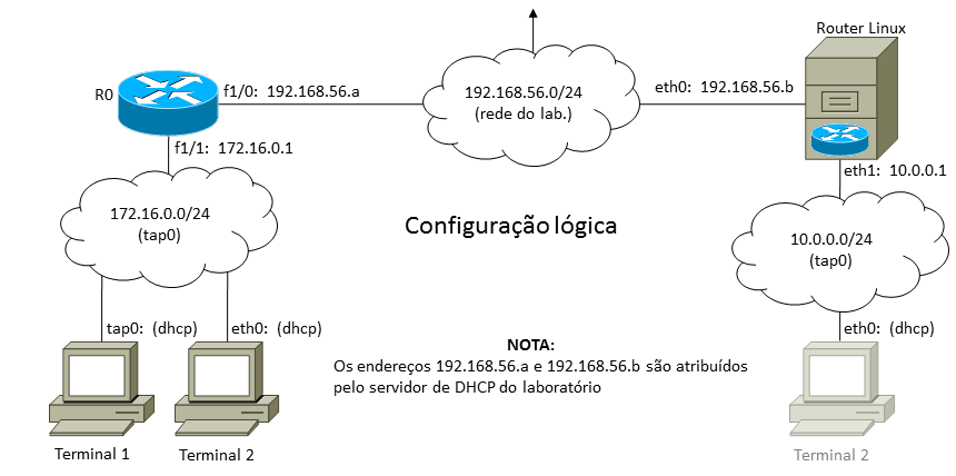 Rede lógica