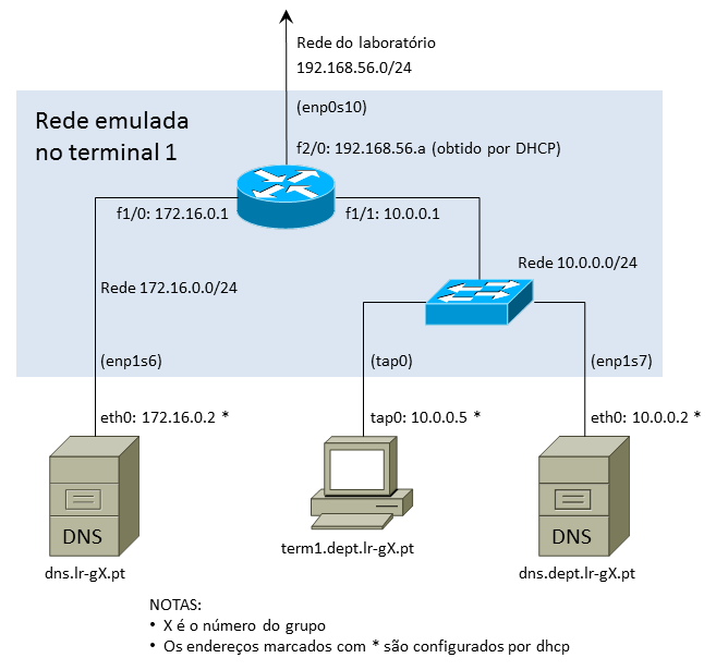Rede Trabalho 4