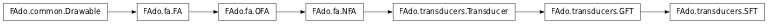 Inheritance diagram of SFT