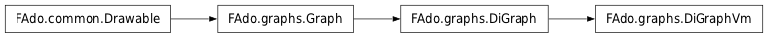 Inheritance diagram of DiGraphVm