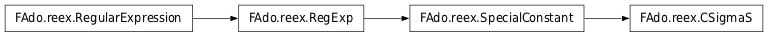 Inheritance diagram of CSigmaS