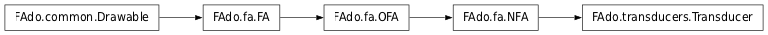 Inheritance diagram of Transducer