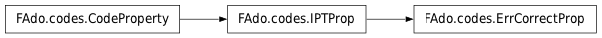 Inheritance diagram of ErrCorrectProp