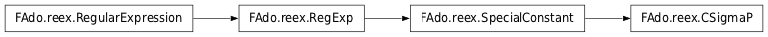 Inheritance diagram of CSigmaP