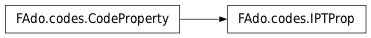 Inheritance diagram of IPTProp