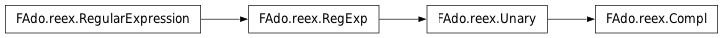 Inheritance diagram of Compl