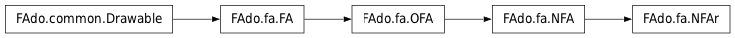 Inheritance diagram of NFAr