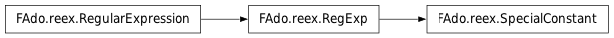 Inheritance diagram of SpecialConstant